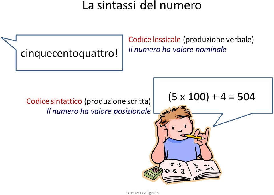 ha valore nominale Codice sintattico (produzione