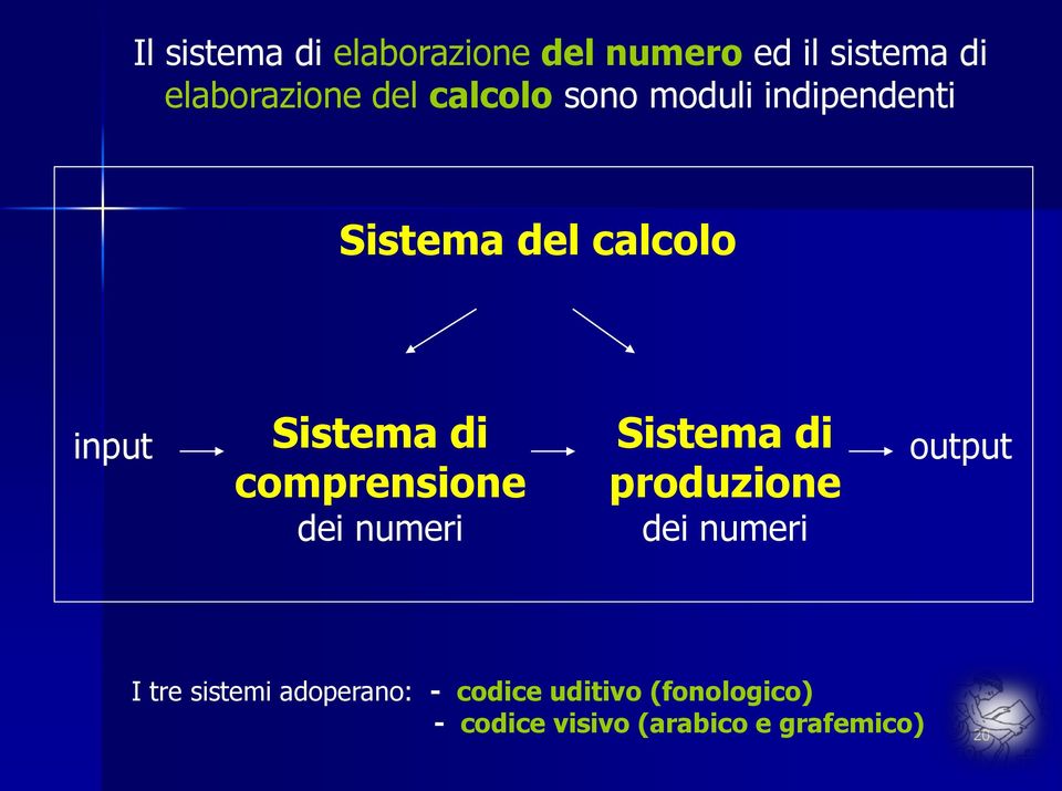 comprensione dei numeri Sistema di produzione dei numeri output I tre