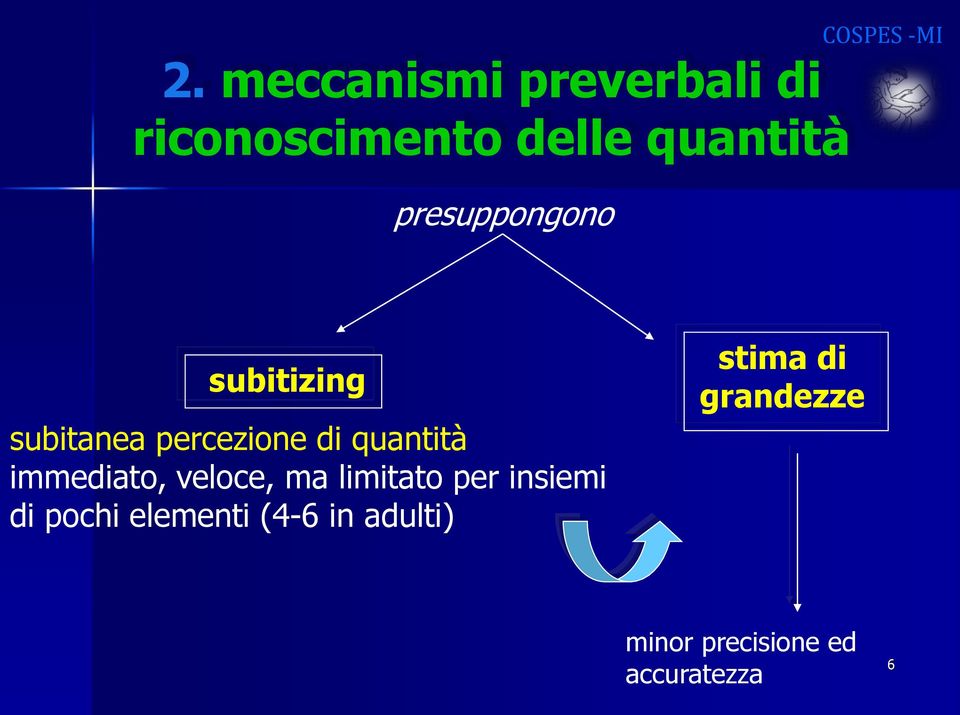 quantità immediato, veloce, ma limitato per insiemi di pochi