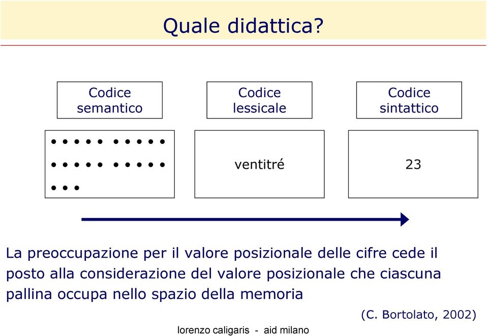 preoccupazione per il valore posizionale delle cifre cede il posto