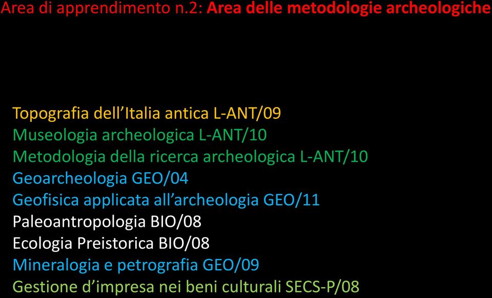 archeologica L-ANT/10 Metodologia della ricerca archeologica L-ANT/10 Geoarcheologia GEO/04