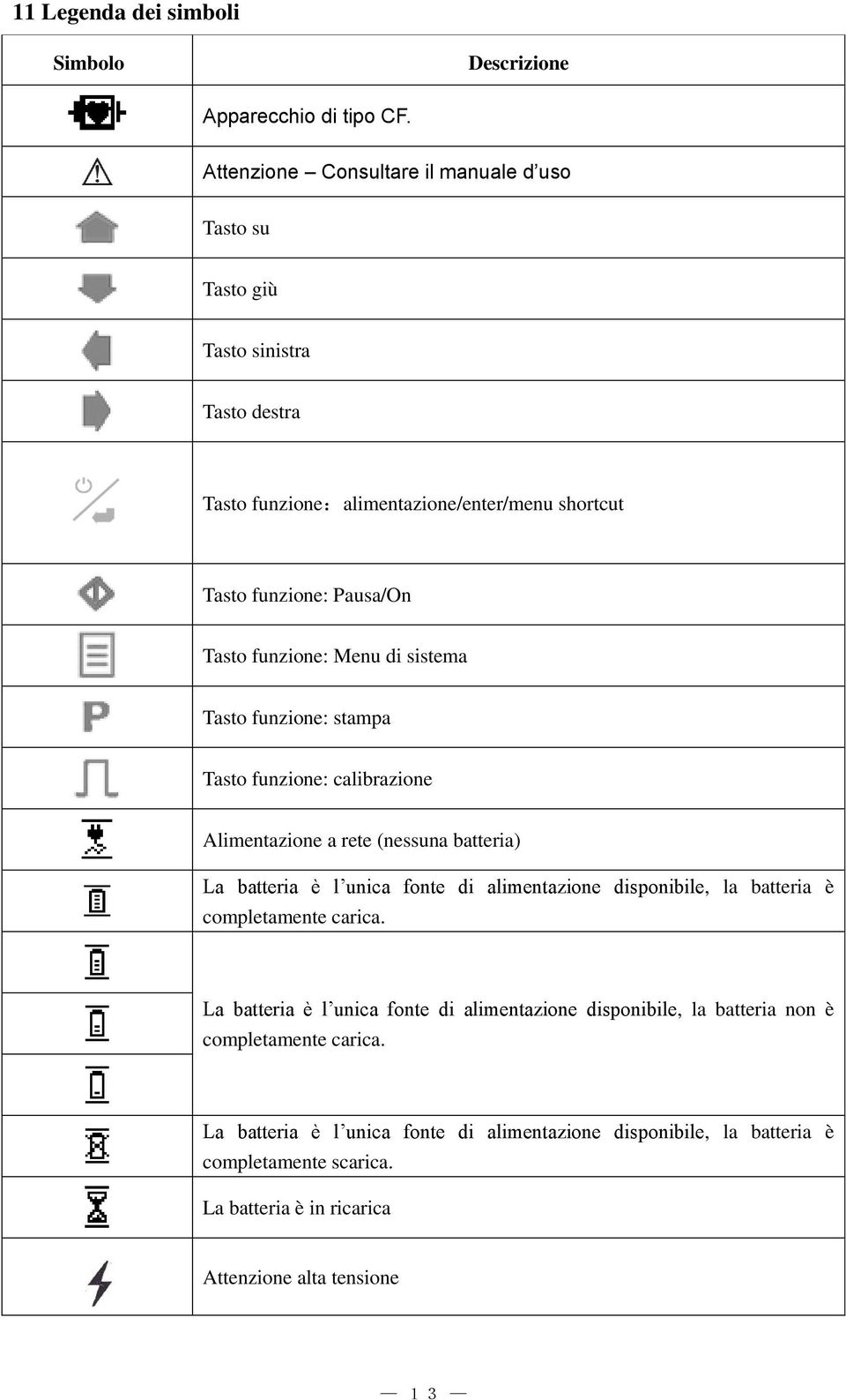 funzione: Menu di sistema Tasto funzione: stampa Tasto funzione: calibrazione Alimentazione a rete (nessuna batteria) La batteria è l unica fonte di alimentazione