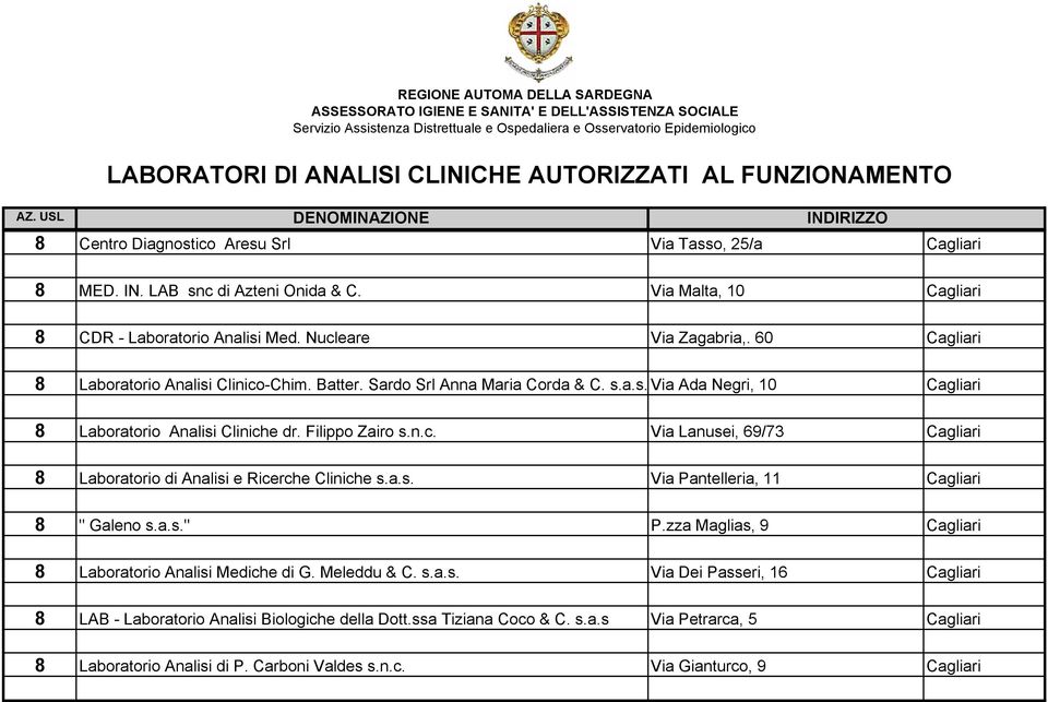 a.s. Via Pantelleria, 11 Cagliari 8 " Galeno s.a.s." P.zza Maglias, 9 Cagliari 8 Laboratorio Analisi Mediche di G. Meleddu & C. s.a.s. Via Dei Passeri, 16 Cagliari 8 LAB - Laboratorio Analisi Biologiche della Dott.