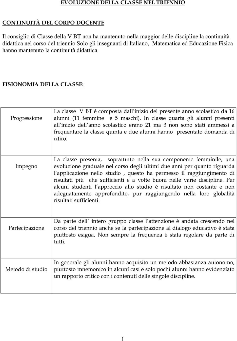 scolastico da 16 alunni (11 femmine e 5 maschi).