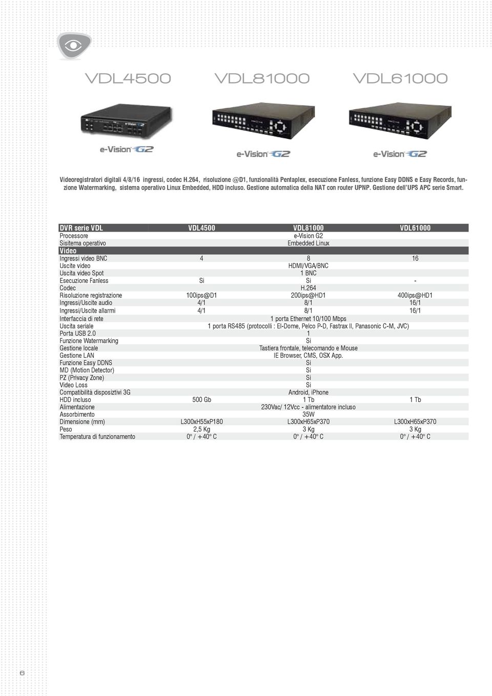 Gestione automatica della NAT con router UPNP. Gestione dell UPS APC serie Smart.