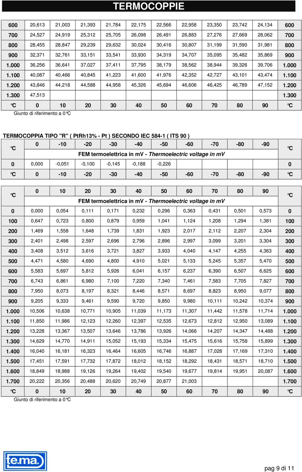 000 1.100 40,087 40,466 40,845 41,223 41,600 41,976 42,352 42,727 43,101 43,474 1.100 1.200 43,846 44,218 44,588 44,958 45,326 45,694 46,606 46,425 46,789 47,152 1.200 1.300 47,513 1.