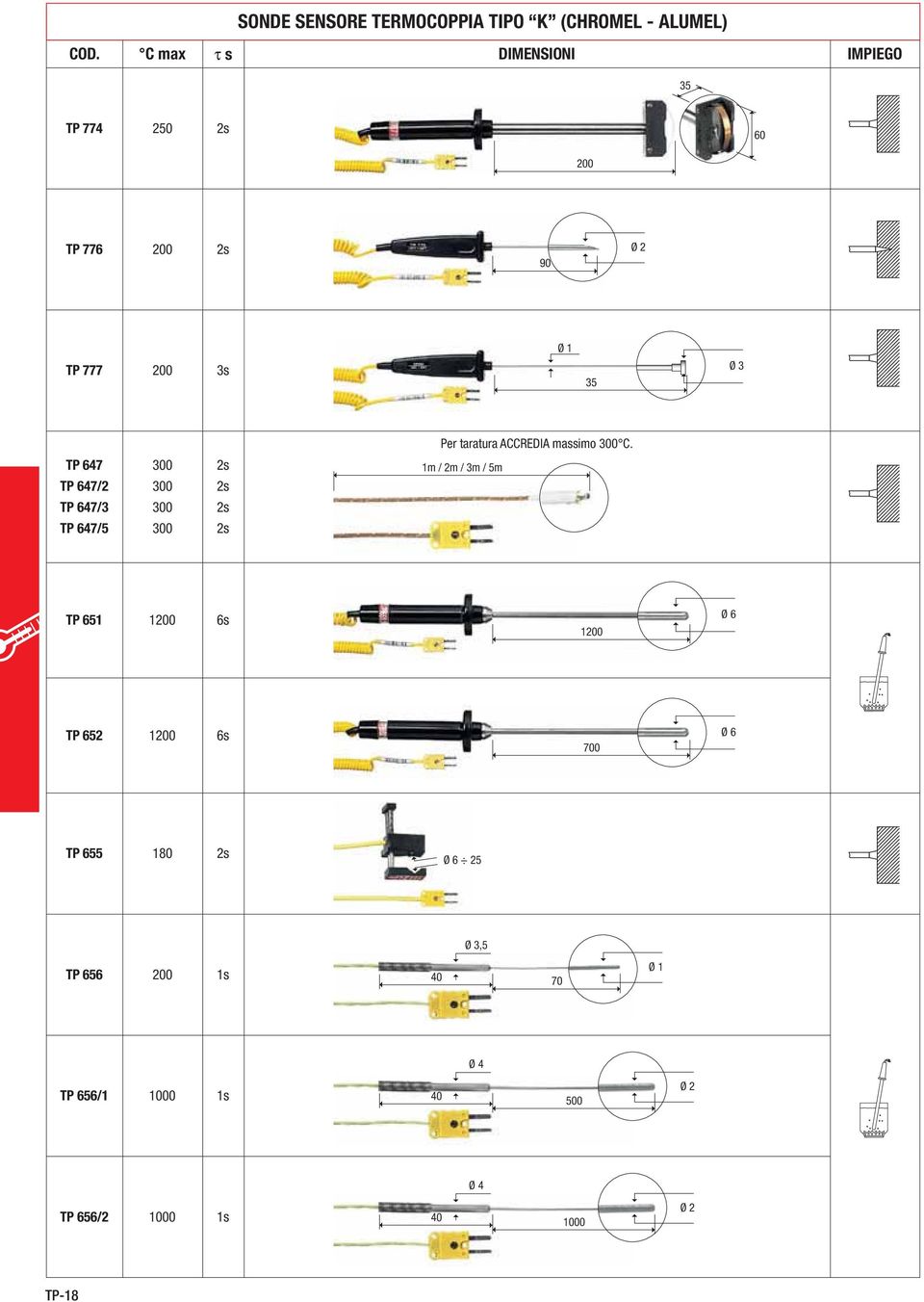 1200 6s 1200 Ø 6 TP 652 1200 6s 700 Ø 6 TP 655 Ø 6 25,5 TP