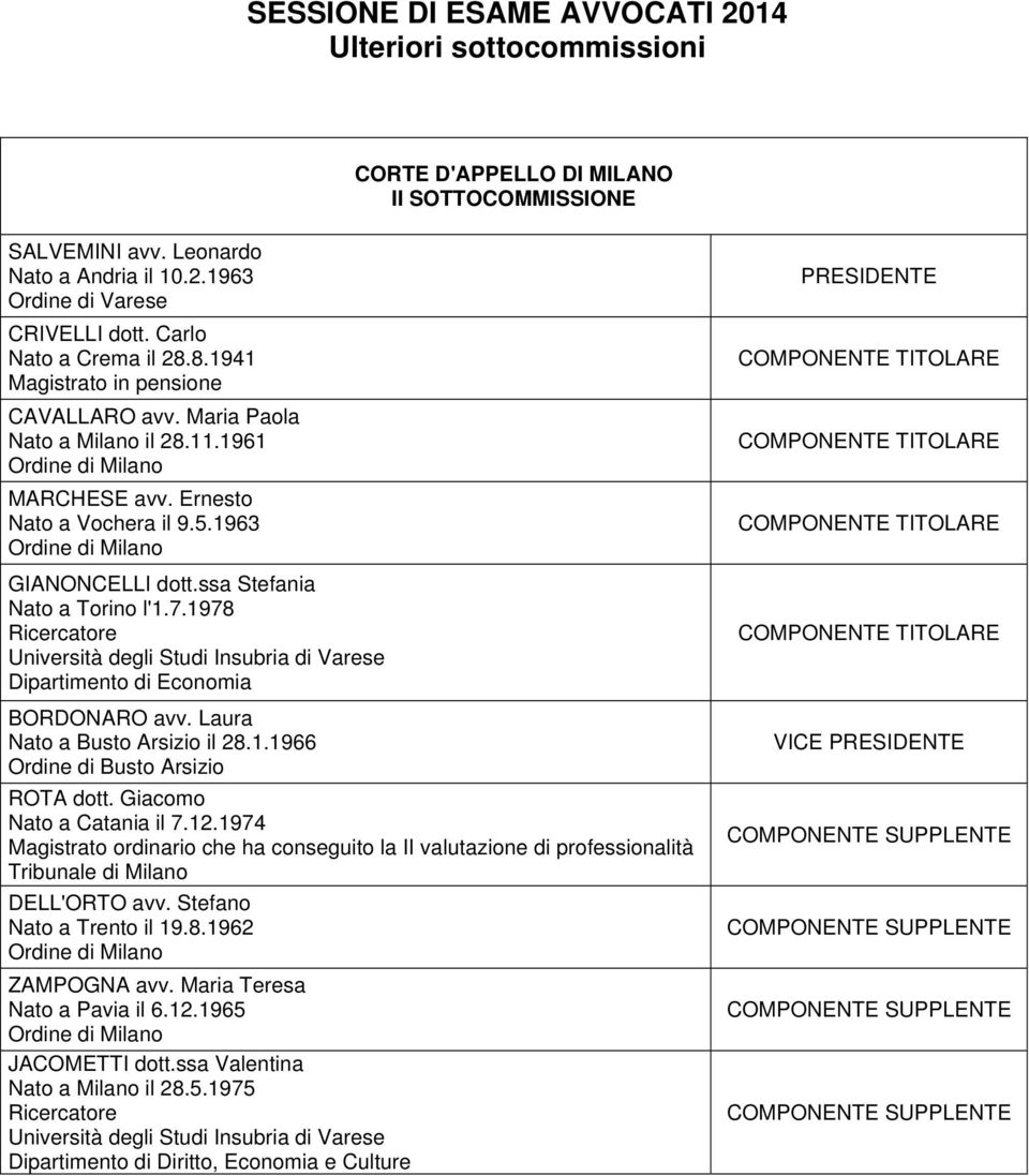 1978 Università degli Studi Insubria di Varese Dipartimento di Economia BORDONARO avv. Laura Nato a Busto Arsizio il 28.1.1966 Ordine di Busto Arsizio ROTA dott. Giacomo Nato a Catania il 7.12.