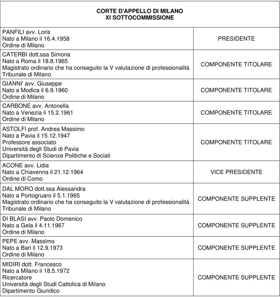 1947 Professore associato Università degli Studi di Pavia Dipartimento di Scienze Politiche e Sociali ACONE avv. Lidia Nato a Chiavenna il 21.12.1964 Ordine di Como DAL MORO dott.