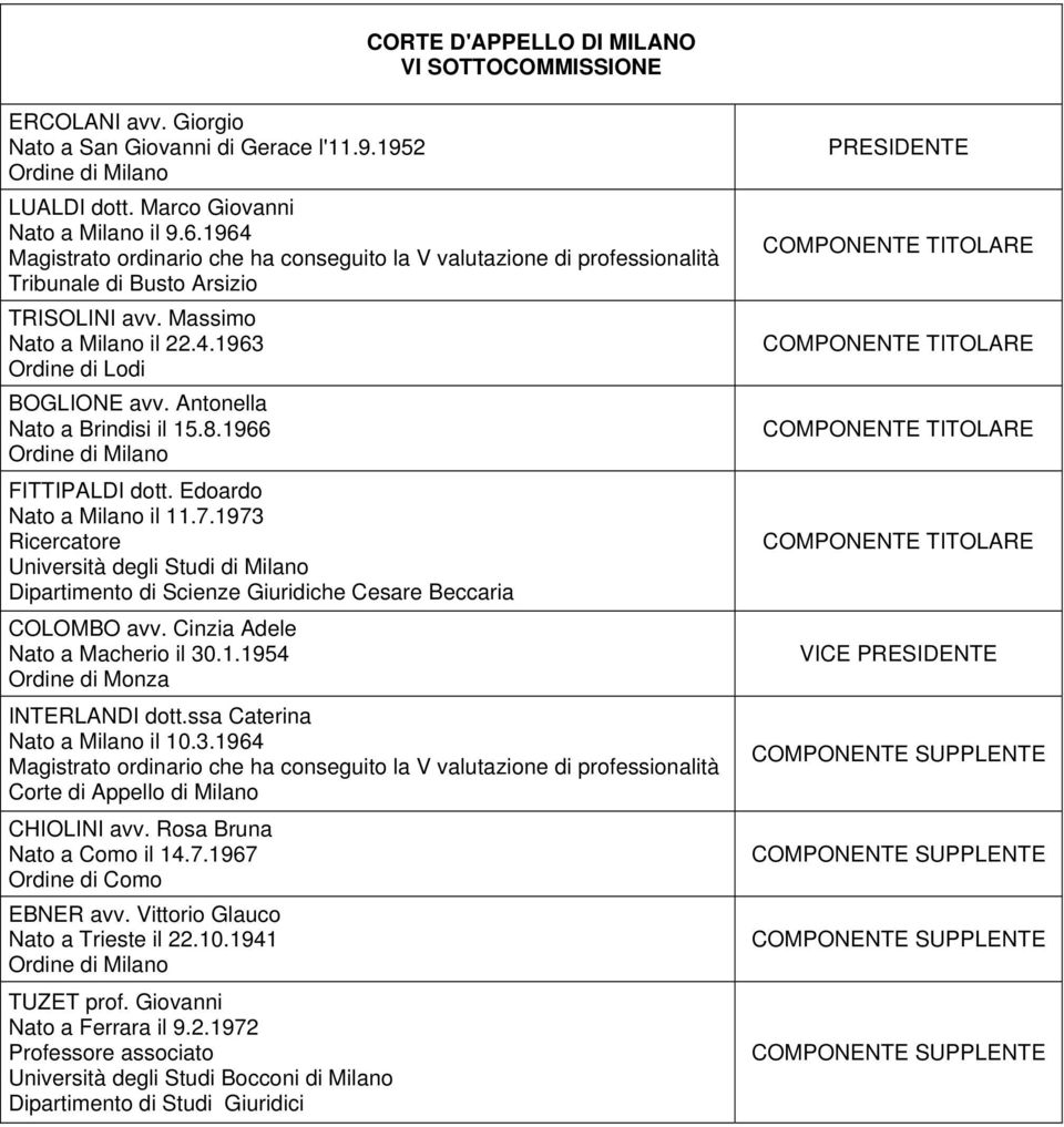 1973 Dipartimento di Scienze Giuridiche Cesare Beccaria COLOMBO avv. Cinzia Adele Nato a Macherio il 30.1.1954 Ordine di Monza INTERLANDI dott.ssa Caterina Nato a Milano il 10.3.1964 Corte di Appello di Milano CHIOLINI avv.