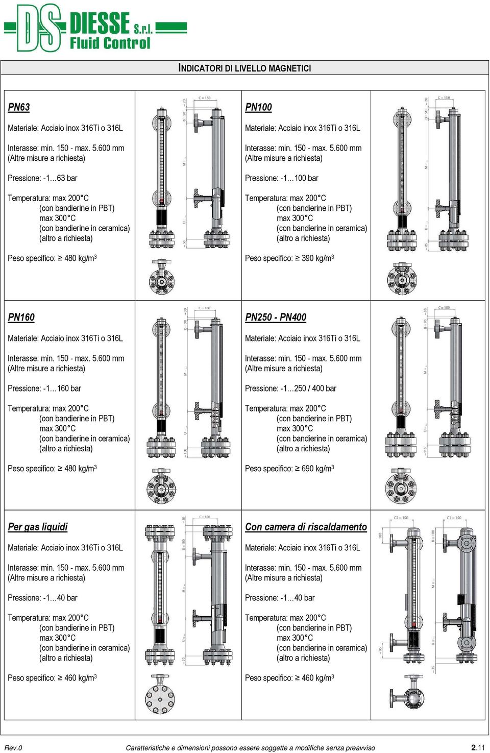 specifico: 690 kg/m 3 Per gas liquidi Pressione: -1 40 bar Peso specifico: 460 kg/m 3 Con camera di riscaldamento