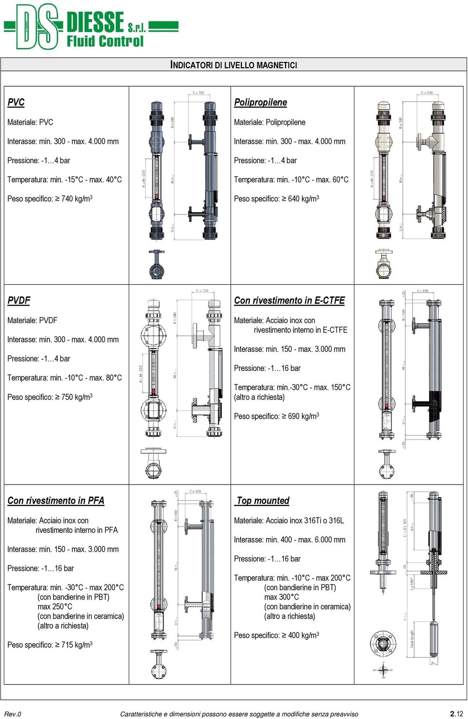 60 C Peso specifico: 640 kg/m 3 PVDF Materiale: PVDF Interasse: min. 300 - max. 4.000 mm Pressione: -1 4 bar Temperatura: min. -10 C - max.