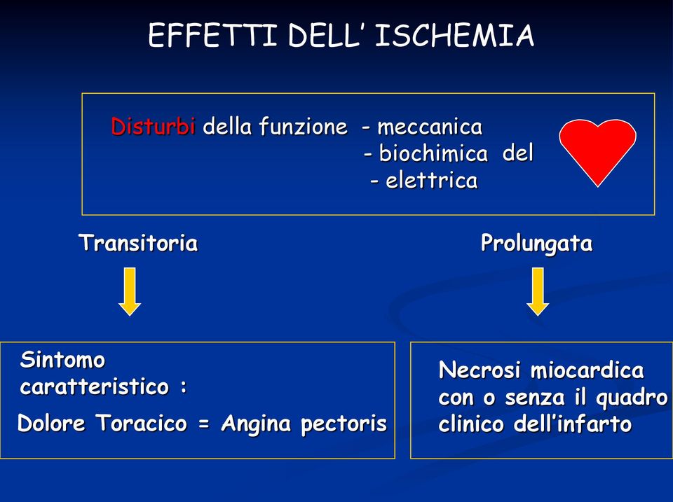 Sintomo caratteristico : Dolore Toracico = Angina