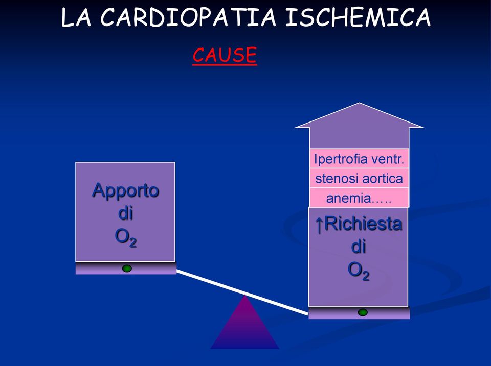 Ipertrofia ventr.