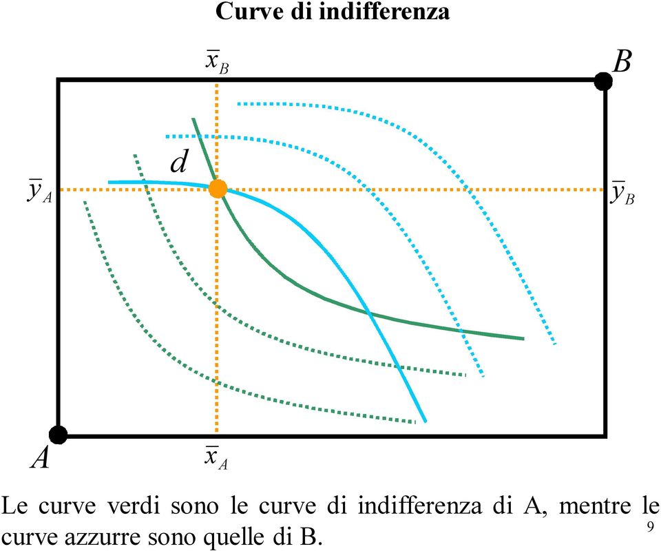 di indifferenza di, mentre le