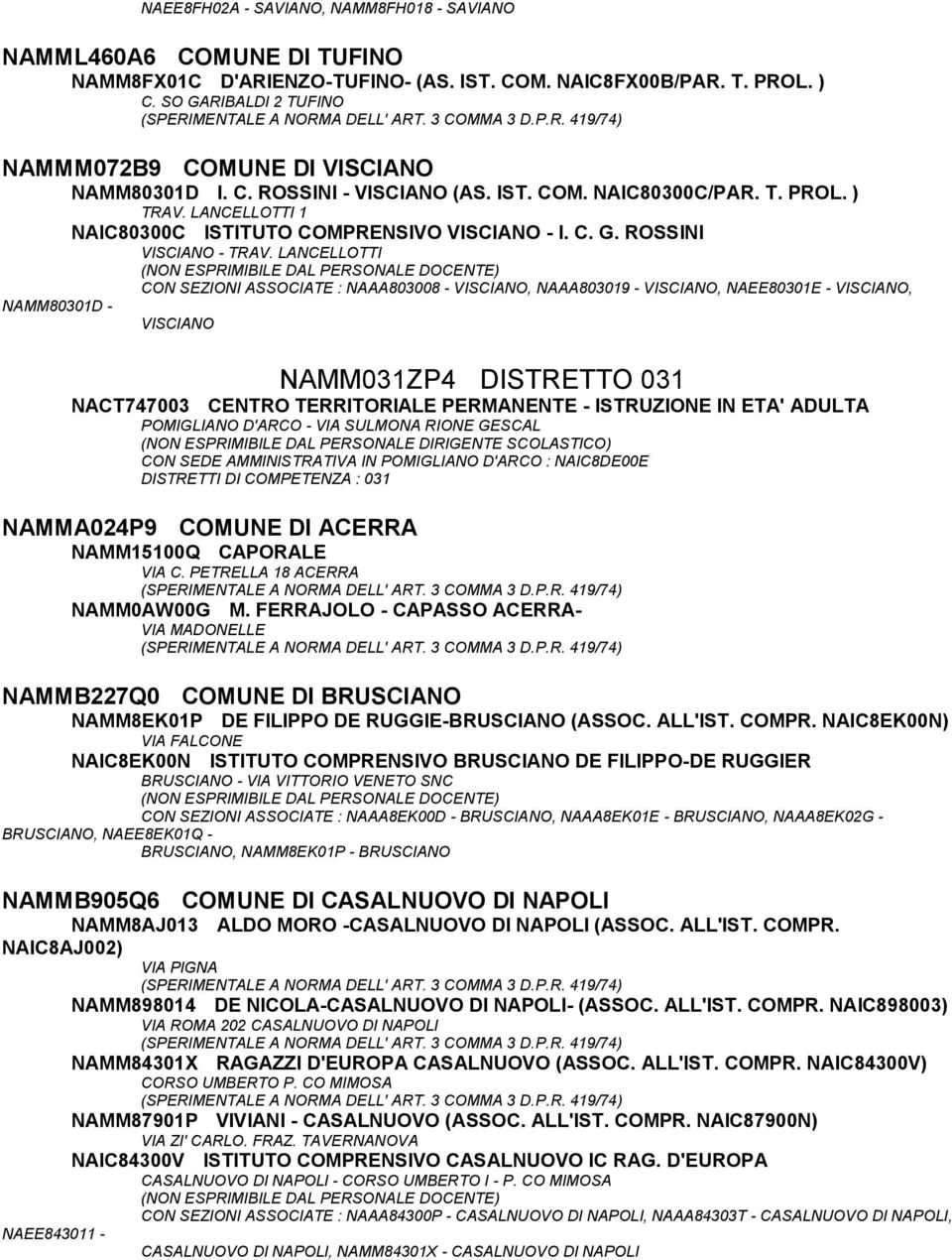 LANCELLOTTI CON SEZIONI ASSOCIATE : NAAA803008 - VISCIANO, NAAA803019 - VISCIANO, NAEE80301E - VISCIANO, NAMM80301D - VISCIANO NAMM031ZP4 DISTRETTO 031 NACT747003 CENTRO TERRITORIALE PERMANENTE -