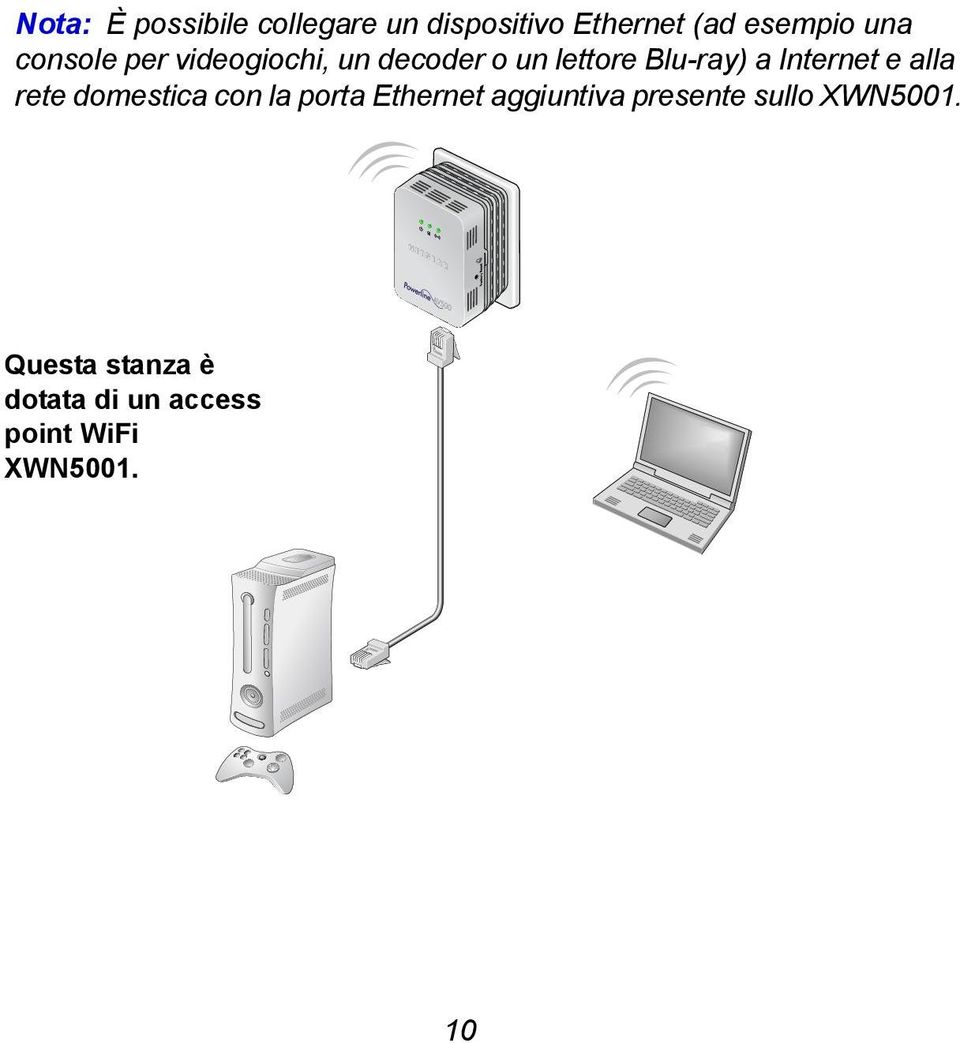 e alla rete domestica con la porta Ethernet aggiuntiva presente