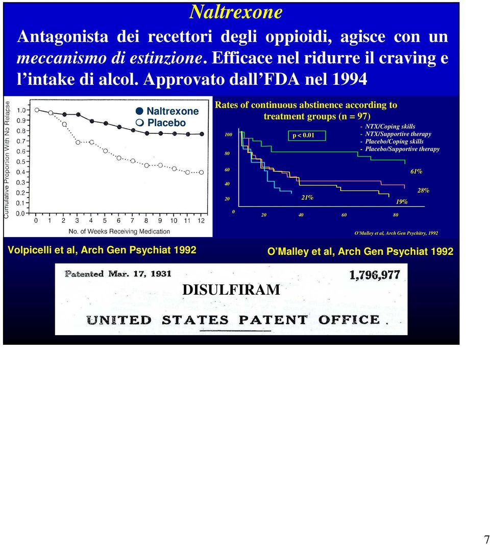 Approvato dall FDA nel 1994 Naltrexone Placebo Rates of continuous abstinence according to treatment groups (n = 97) 100 80 p < 0.