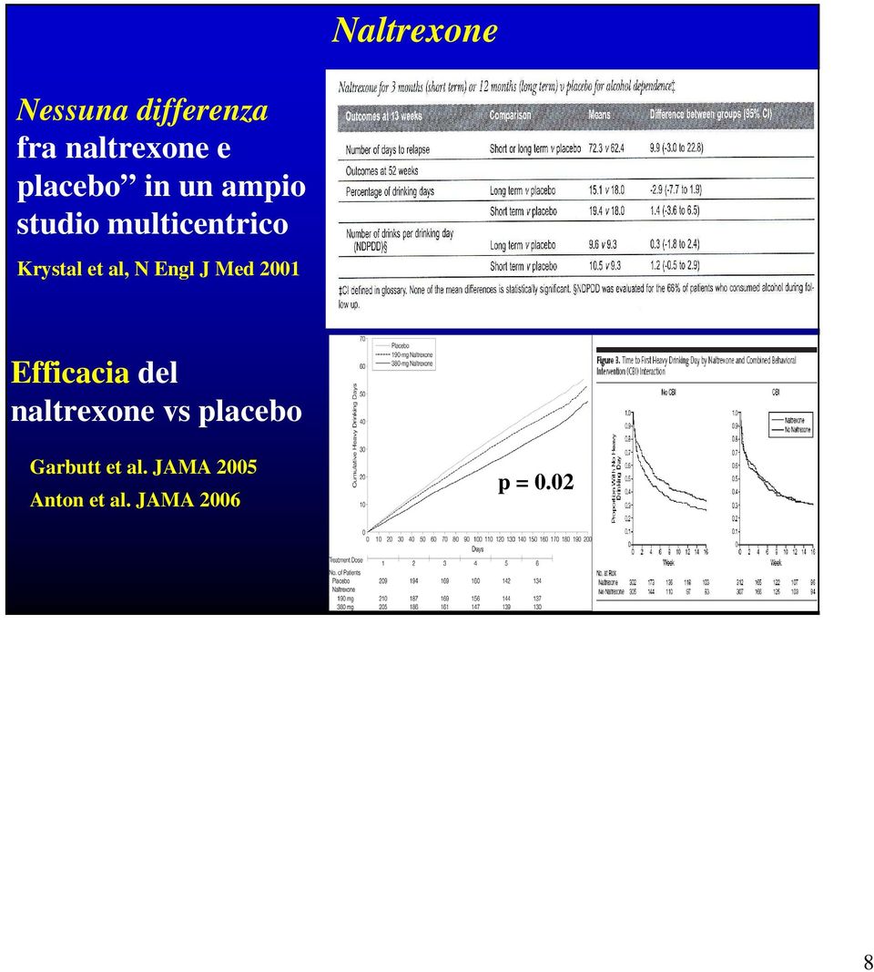 al, N Engl J Med 2001 Efficacia del naltrexone vs