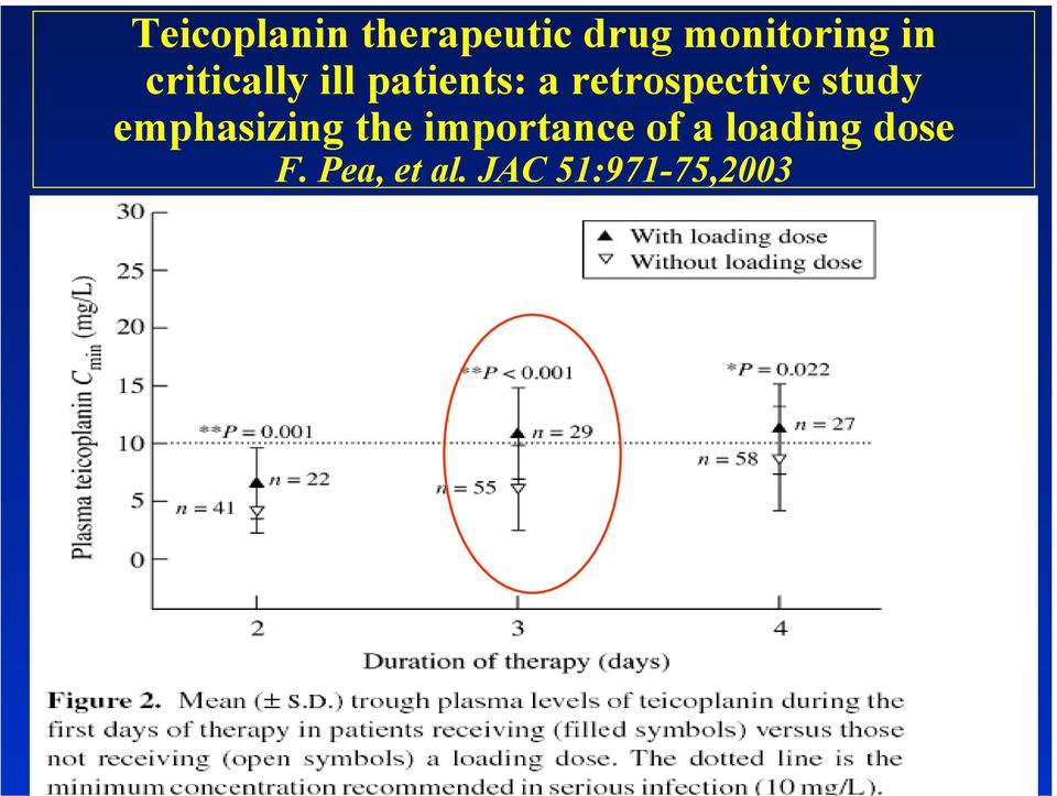 retrospective study emphasizing the