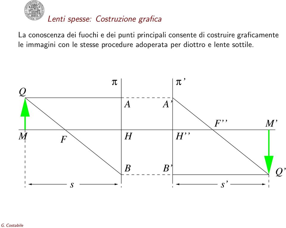 graficamente le immagini con le stesse procedure