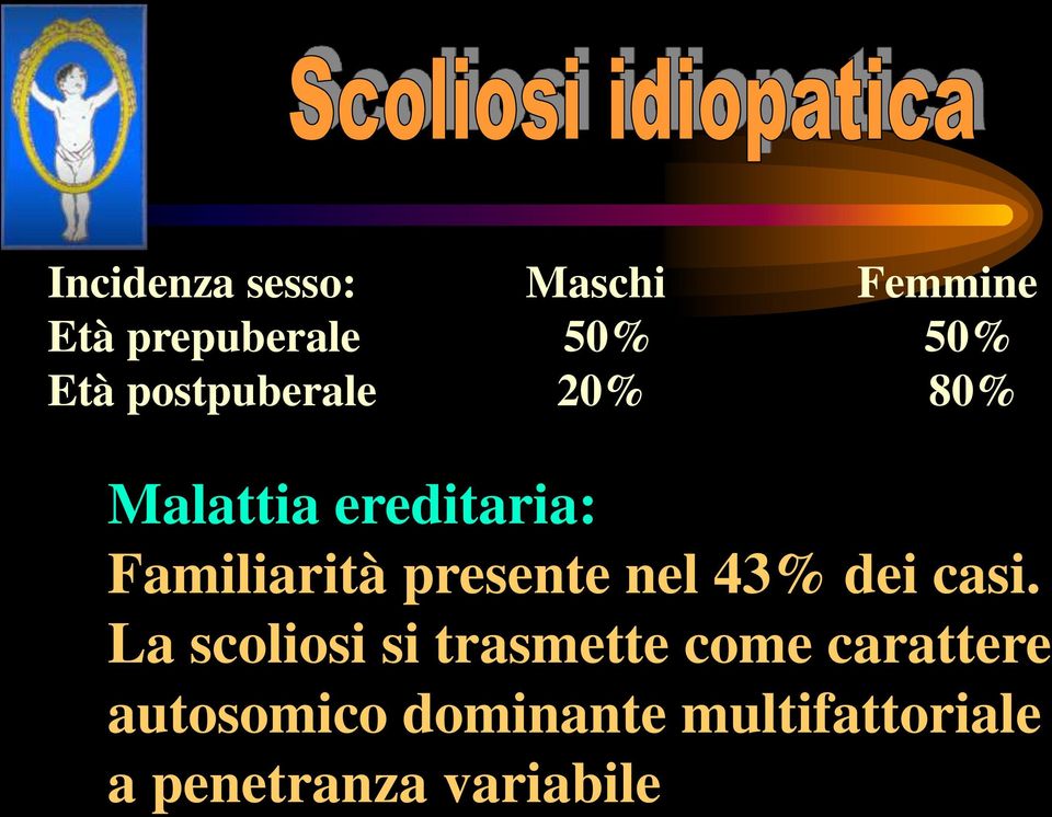 presente nel 43% dei casi.