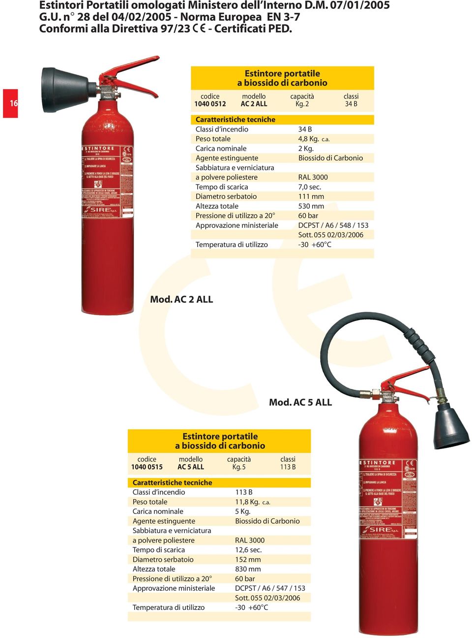 111 mm 530 mm Pressione di utilizzo a 20 60 bar Approvazione ministeriale DCPST / A6 / 548 / 153 Sott. 055 02/03/2006 Mod. AC 2 ALL Mod.