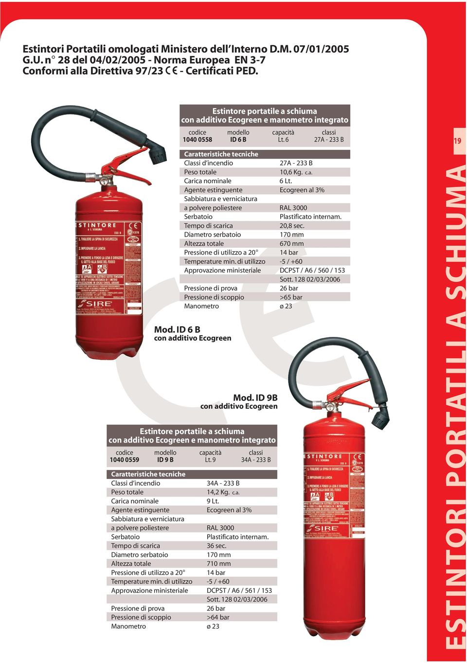 170 mm 670 mm Pressione di utilizzo a 20 14 bar Temperature min. di utilizzo -5 / +60 Approvazione ministeriale DCPST / A6 / 560 / 153 >65 bar Manometro ø 23 Mod. ID 6 B con additivo Ecogreen Mod.