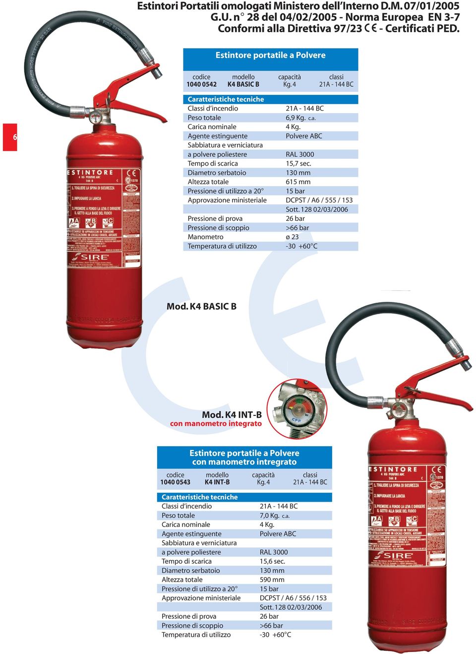 130 mm 615 mm Pressione di utilizzo a 20 15 bar Approvazione ministeriale DCPST / A6 / 555 / 153 >66 bar Manometro ø 23 Mod. K4 BASIC B Mod.