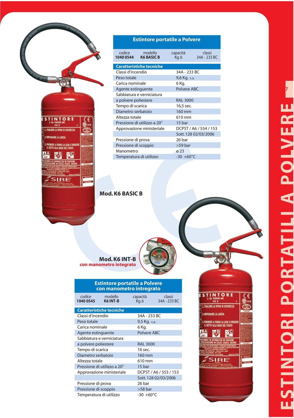 K6 BASIC B Mod. K6 INT-B con manometro integrato Estintore portatile a Polvere con manometro intregrato 1040 0545 K6 INT-B Kg.