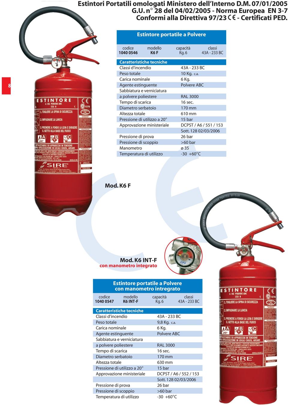 170 mm 610 mm Pressione di utilizzo a 20 15 bar Approvazione ministeriale DCPST / A6 / 551 / 153 >60 bar Manometro ø 35 Mod. K6 F Mod.