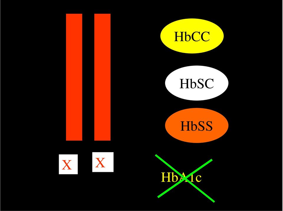 HbA1c