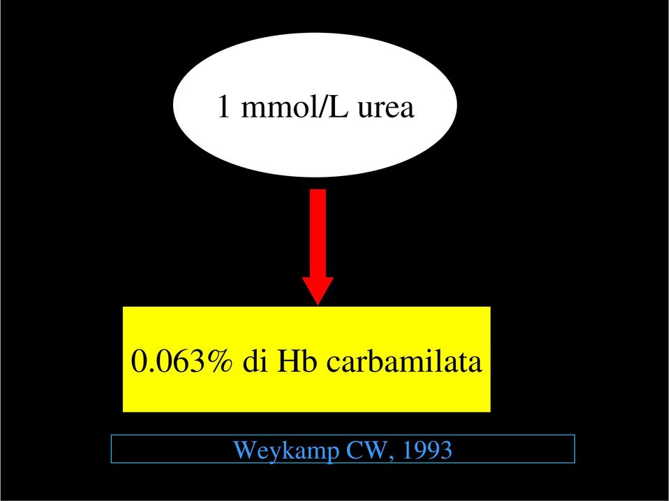 carbamilata