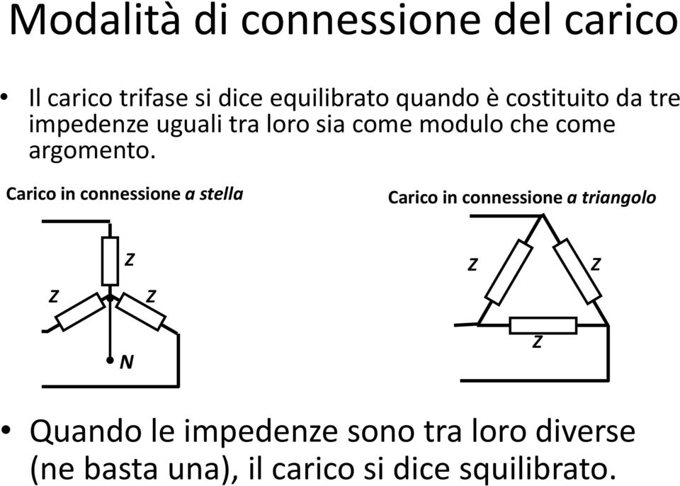 Carico in connessione a stella Carico in connessione a triangolo Z Z Z Z Z N Z