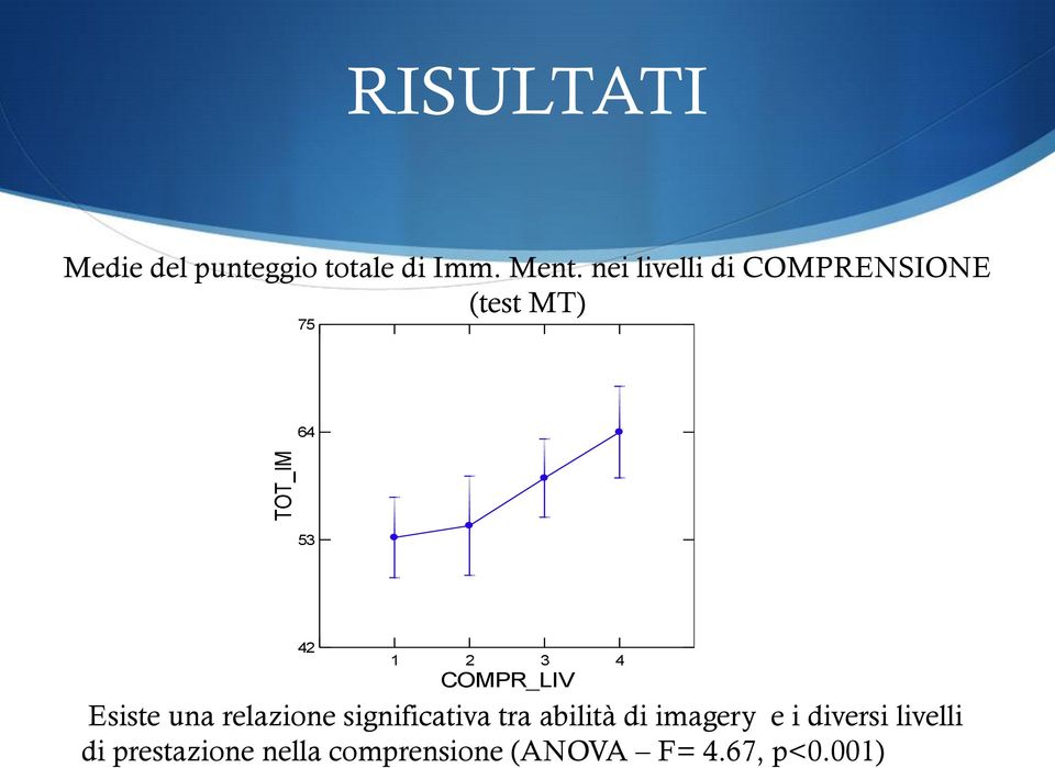 COMPR_LIV Esiste una relazione significativa tra abilità di