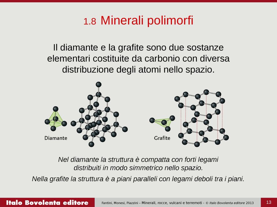 Nel diamante la struttura è compatta con forti legami distribuiti in modo