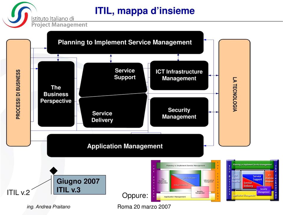 Service Support ICT Infrastructure Management Security