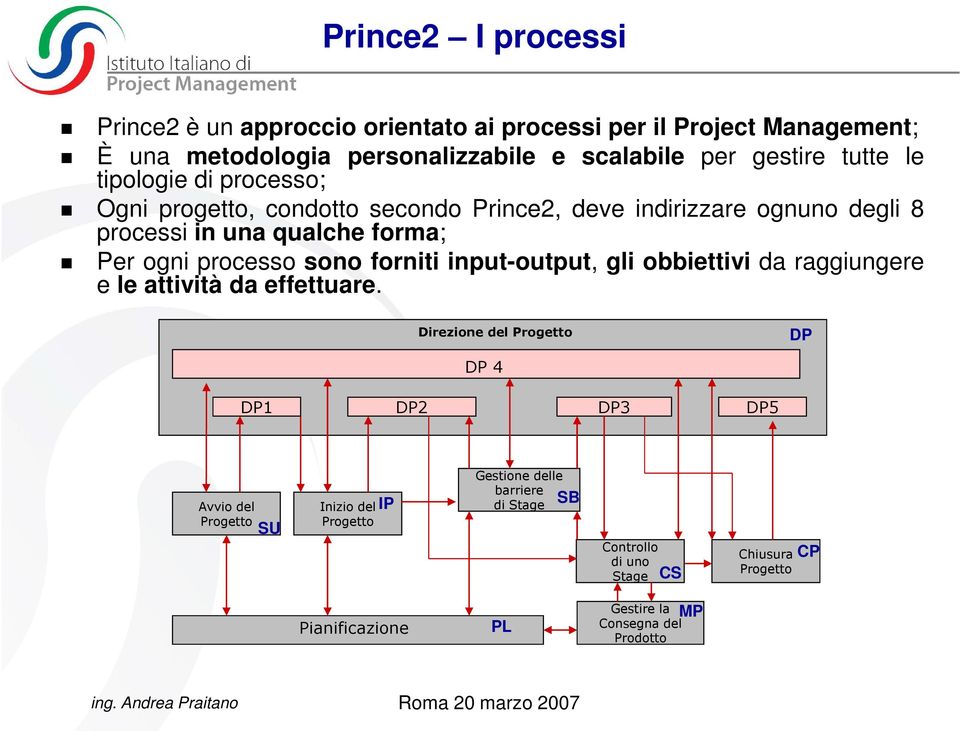 sono forniti input-output, gli obbiettivi da raggiungere e le attività da effettuare.