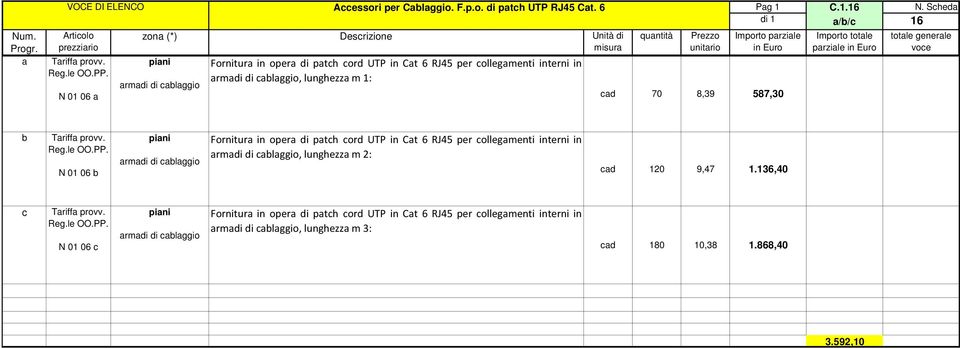 Scheda di 1 a/b/c 16 cad 70 8,39 587,30 parziale b N 01 06 b piani armadi di cablaggio Fornitura in opera di patch cord UTP in Cat 6 RJ45 per collegamenti interni