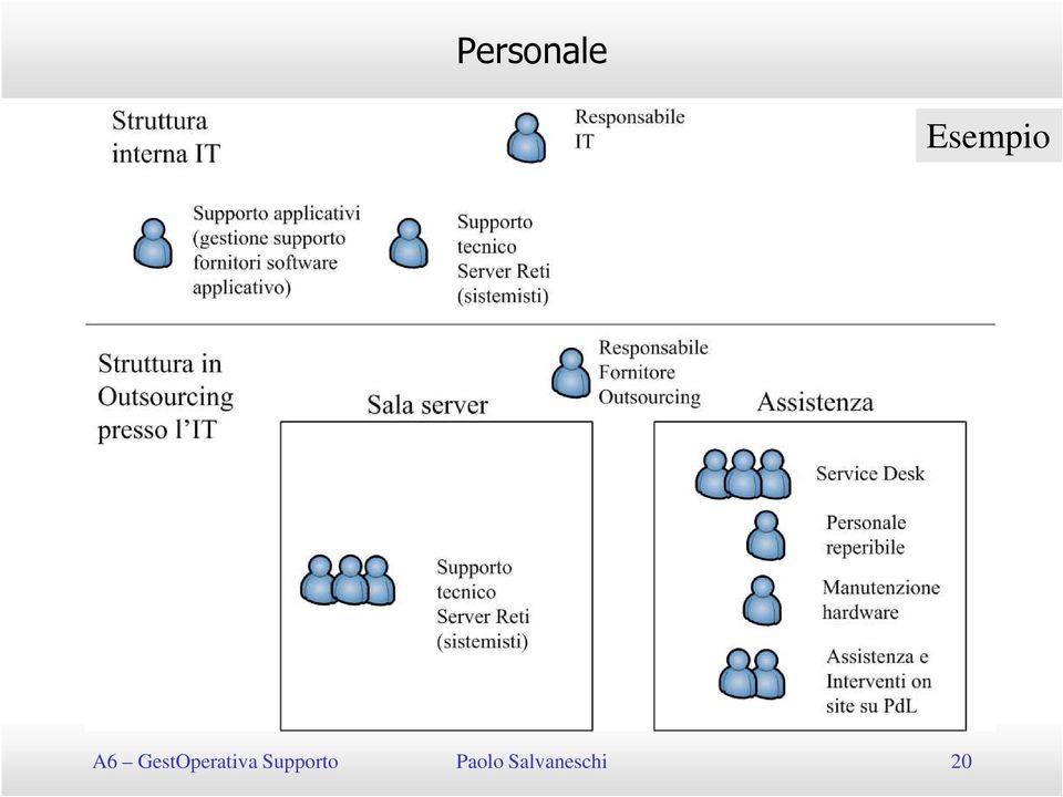 GestOperativa