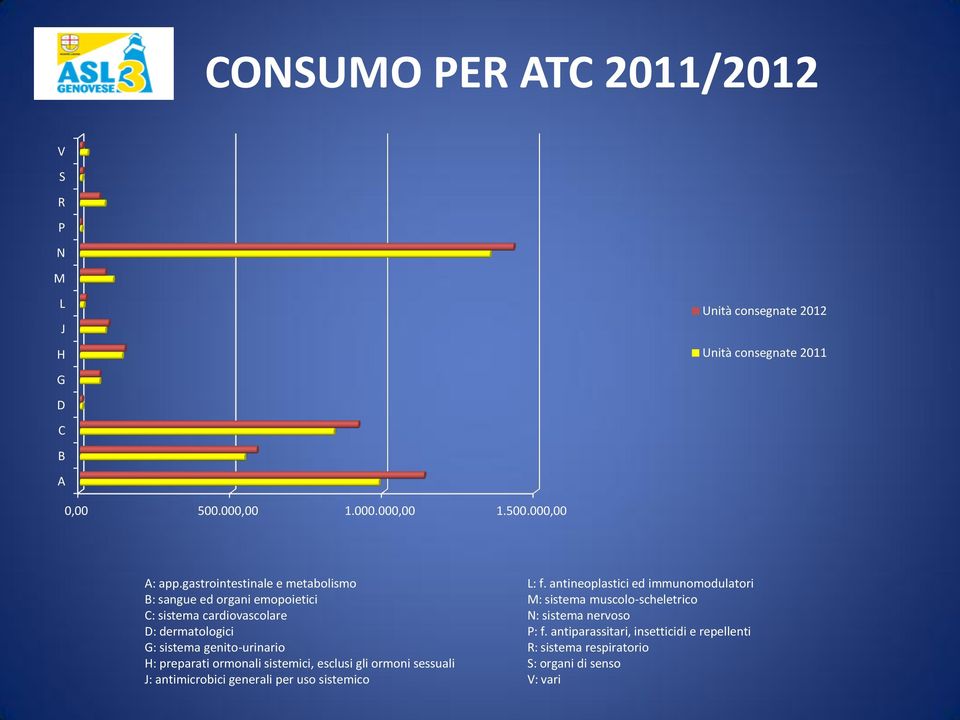 preparati ormonali sistemici, esclusi gli ormoni sessuali J: antimicrobici generali per uso sistemico L: f.