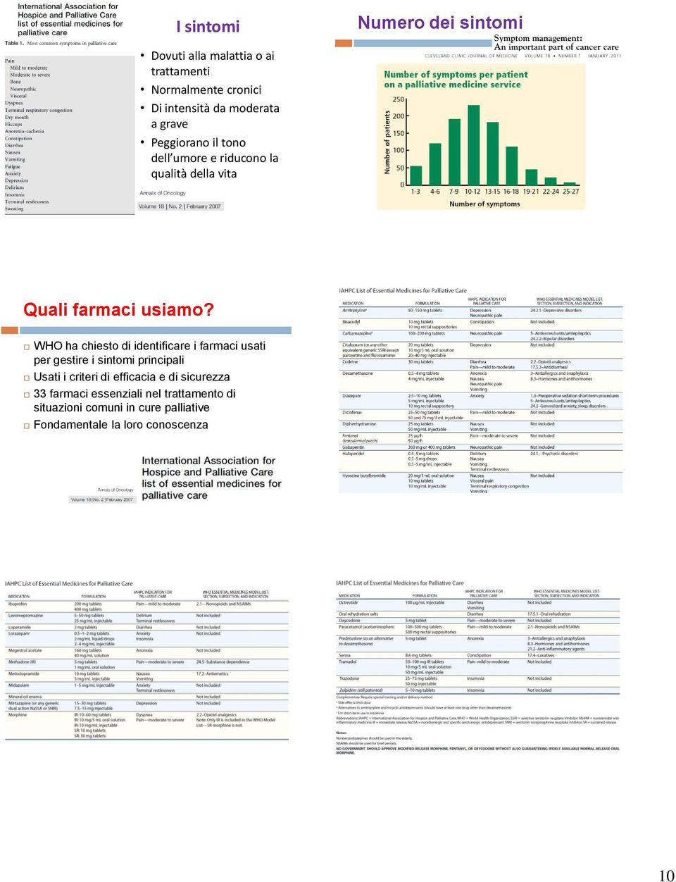 WHO ha chiesto di identificare i farmaci usati per gestire i sintomi principali Usati i criteri di efficacia e