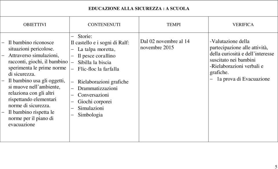 Il bambino usa gli oggetti, si muove nell ambiente, relaziona con gli altri rispettando elementari norme di sicurezza.