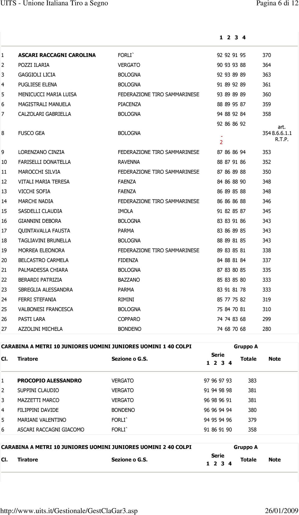 FEDERAZIONE TIRO SAMMARINESE 87 86 86 94 353 10 FARISELLI DONATELLA RAVENNA 88 87 91 86 352 11 MAROCCHI SILVIA FEDERAZIONE TIRO SAMMARINESE 87 86 89 88 350 12 VITALI MARIA TERESA FAENZA 84 86 88 90