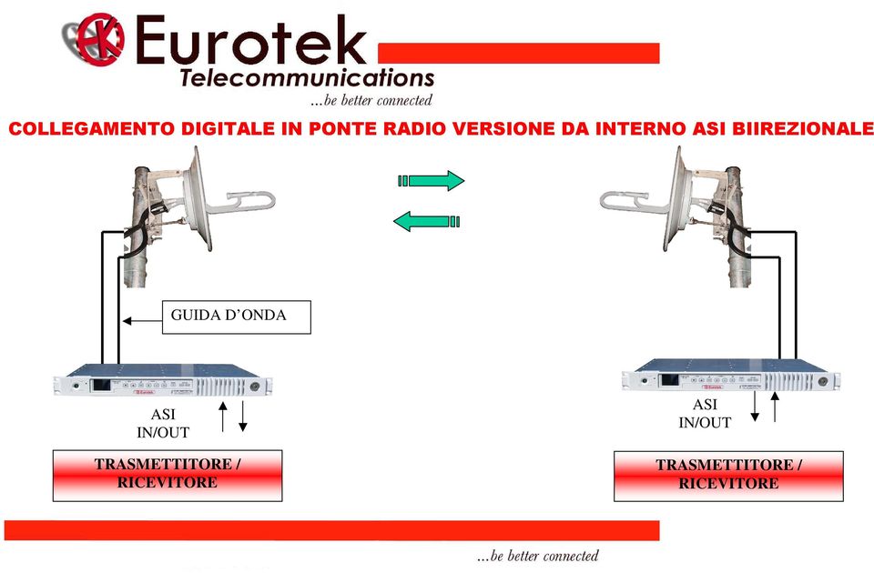 GUIDA D ONDA ASI IN/OUT TRASMETTITORE /