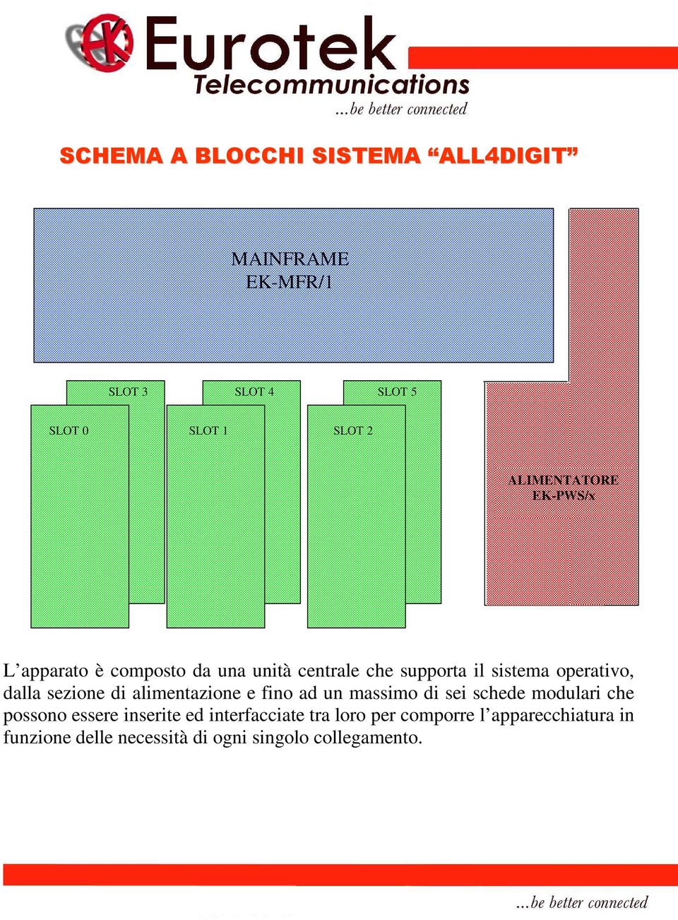 dalla sezione di alimentazione e fino ad un massimo di sei schede modulari che possono essere inserite