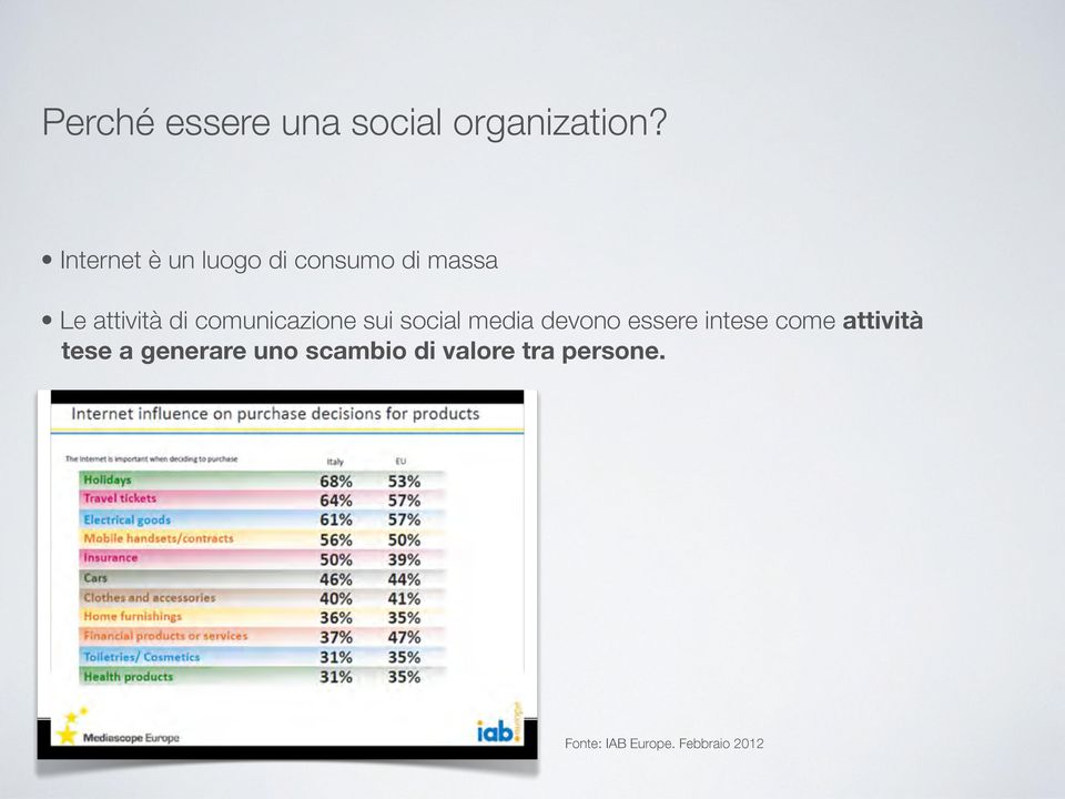 comunicazione sui social media devono essere intese come