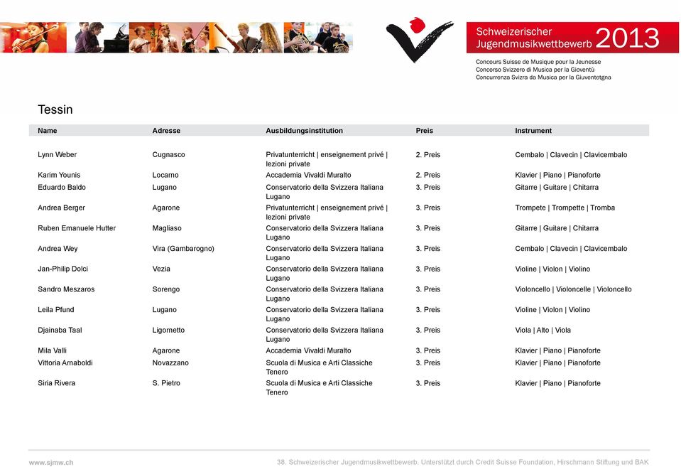 Preis Gitarre Guitare Chitarra Andrea Wey Vira (Gambarogno) Conservatorio della Svizzera Italiana 3. Preis Cembalo Clavecin Clavicembalo Jan-Philip Dolci Vezia Conservatorio della Svizzera Italiana 3.