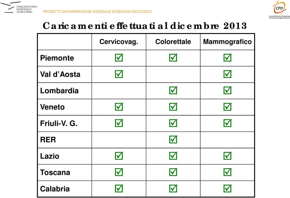 Colorettale Mammografico Piemonte Val