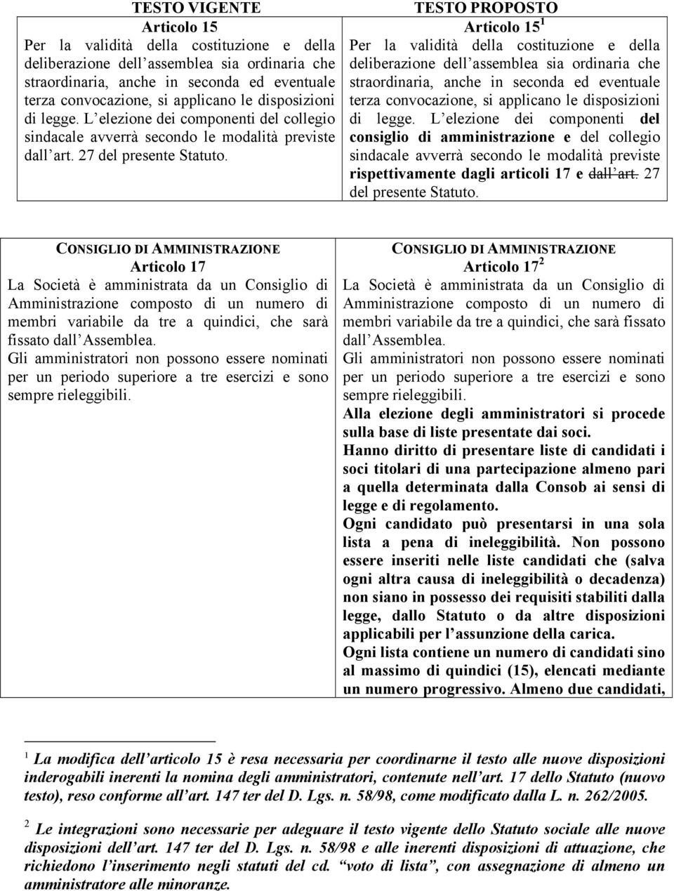 TESTO PROPOSTO Articolo 15 1 Per la validità della costituzione e della deliberazione dell assemblea sia ordinaria che straordinaria, anche in seconda ed eventuale terza convocazione, si applicano le